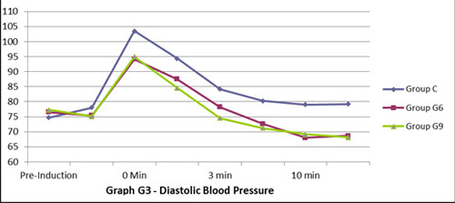 diastolic_blood_pressure