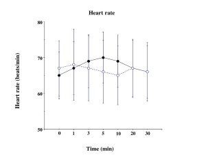 Blood-pressure-(1-1)-and-heart-rate-(1-2)