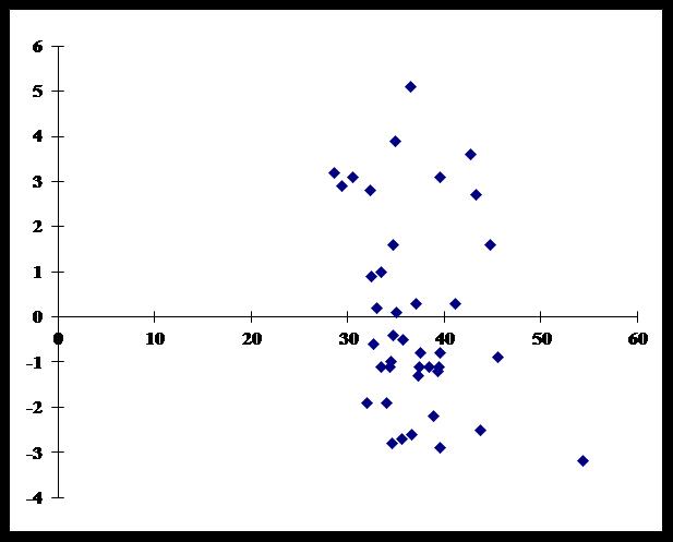 Bland-Altman plot of tcPCO2 and PaCO2-figure-2-1