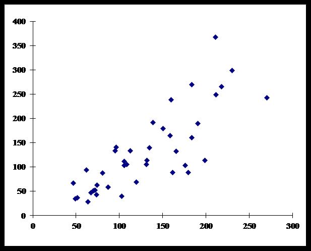 Bland-Altman plot of tcPCO2 and PaCO2-figure-4-2