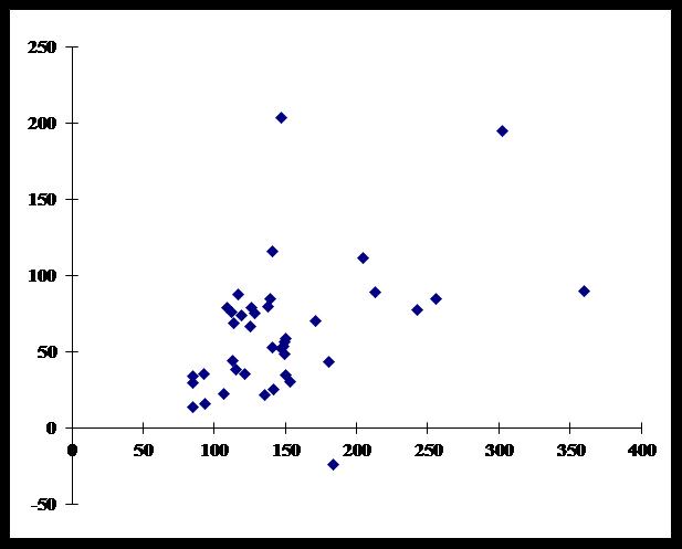 Bland-Altman plot of tcPO2 and PaO2-figure-4-1